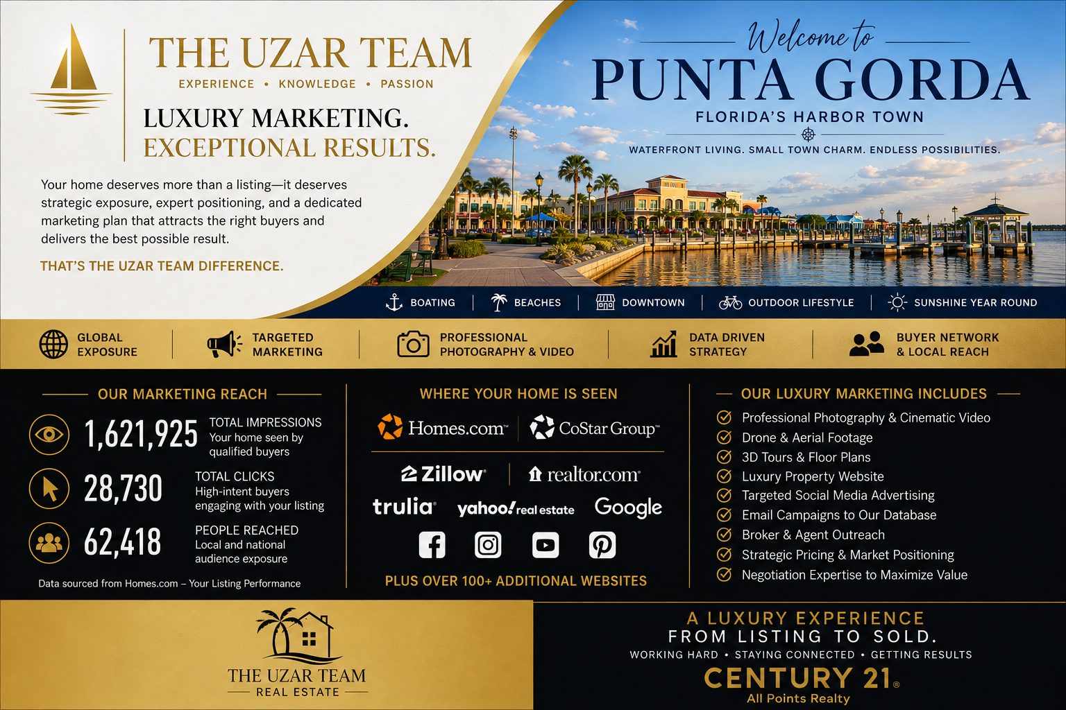 showing punta gorda harbor in marketing by the uzar team